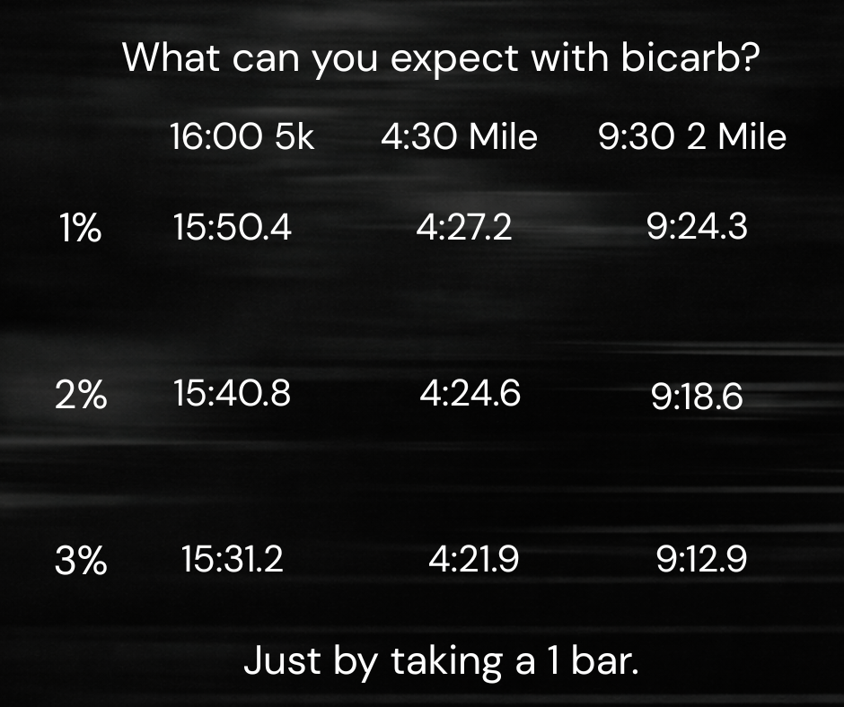 BiCarb Bars 21g - Chocolate Peanut Butter